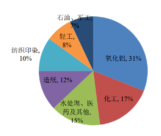 碳中和背景下的化工行業(yè)十大發(fā)展趨勢(shì)！
